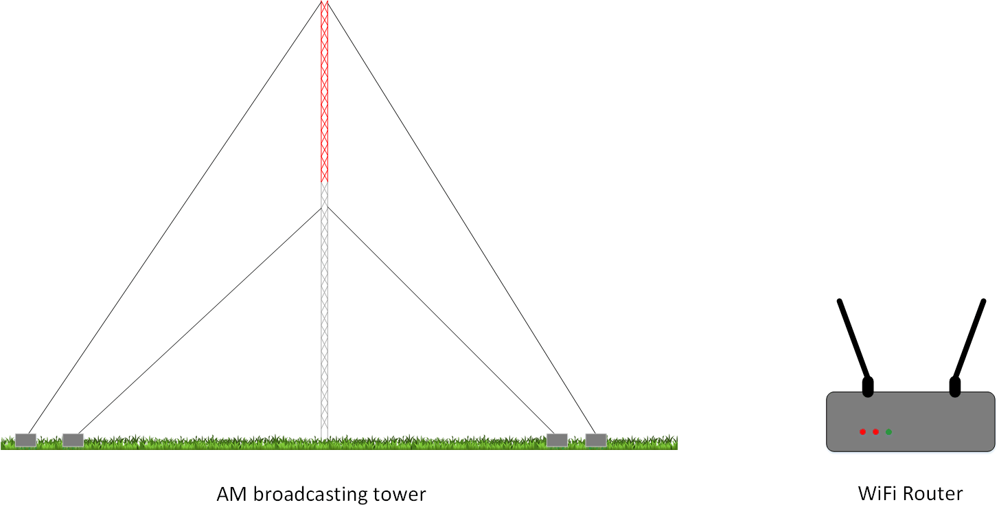 Antenna types and radiation patterns/applications? RF Design Guide CIRCUIT DESIGN, INC.