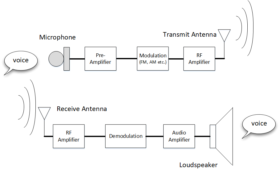 Digital modulation RF Design Guide CIRCUIT DESIGN, INC.