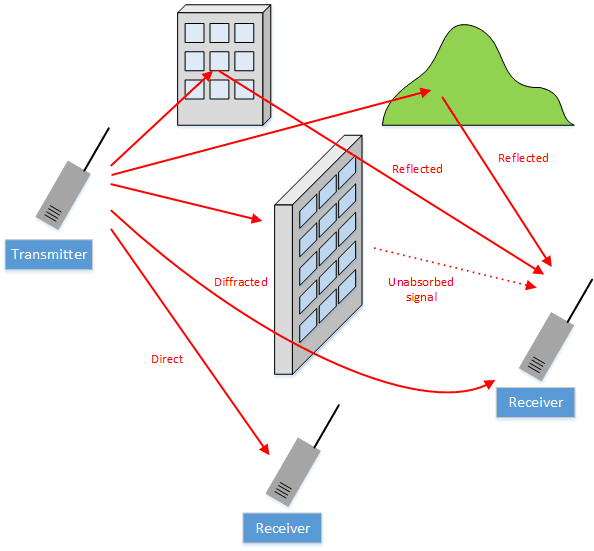 Propagation RF Design Guide CIRCUIT DESIGN, INC.