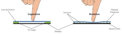 Kapazitiver Touchscreen vs. resistiver Touchscreen: Welcher ist besser?
