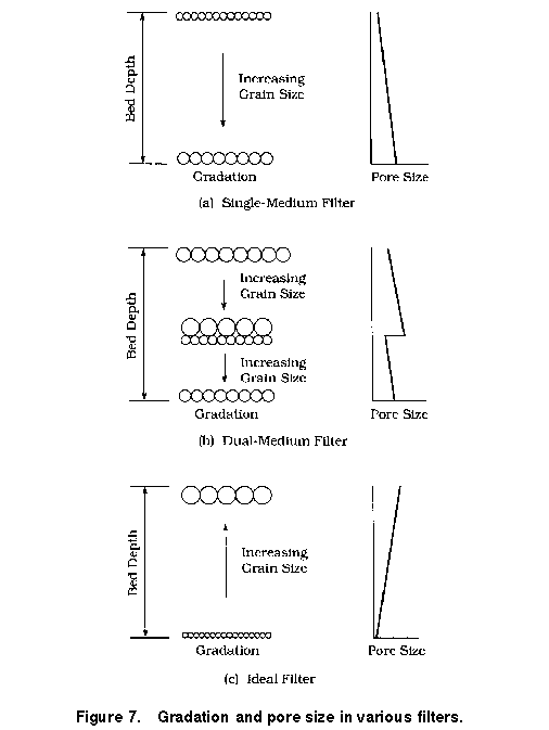 CIVL 1101 Introduction to Water Filtration