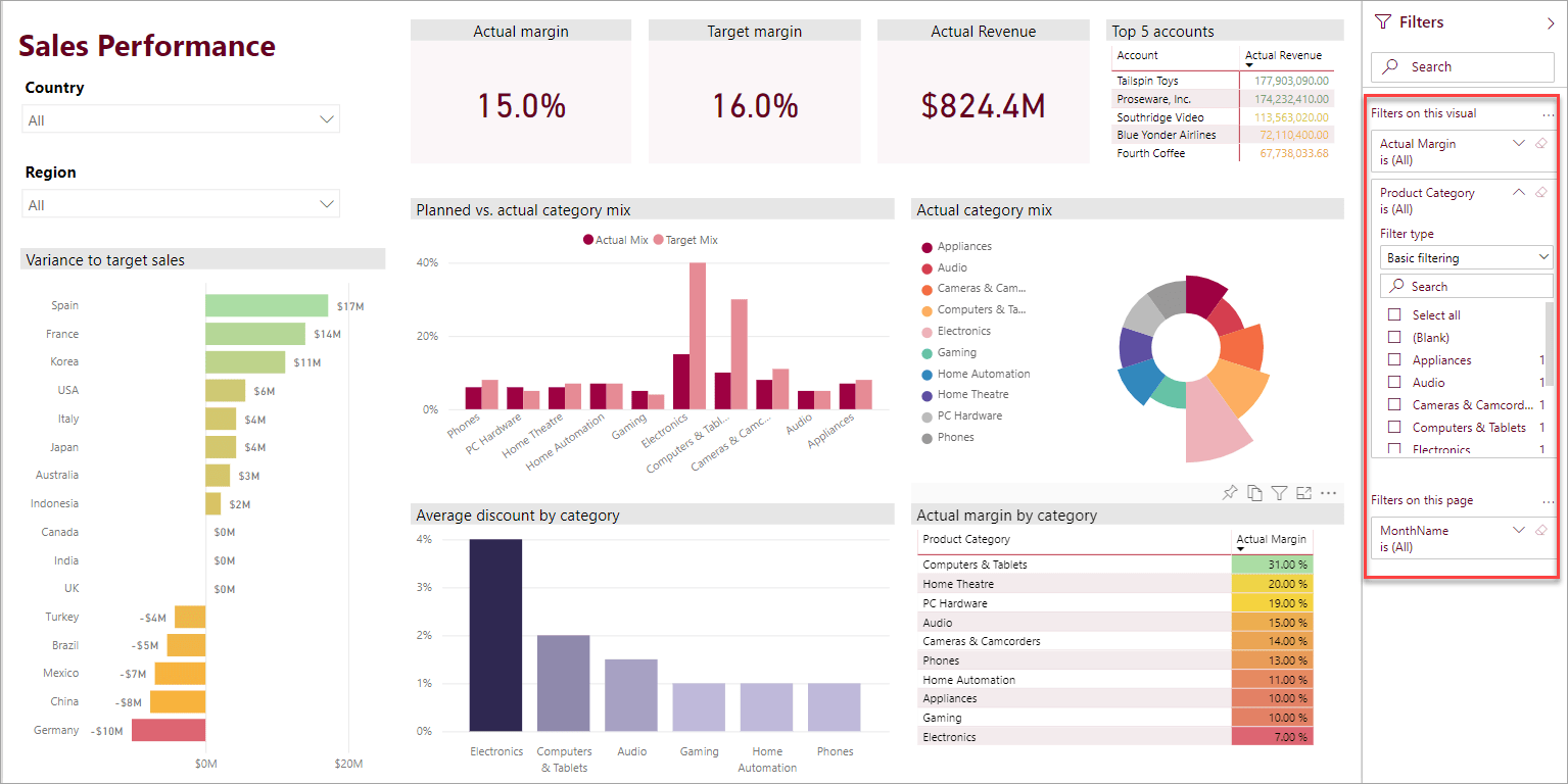 POWER BI Una Nueva Dimensión en la Visualización de Datos CEAGA