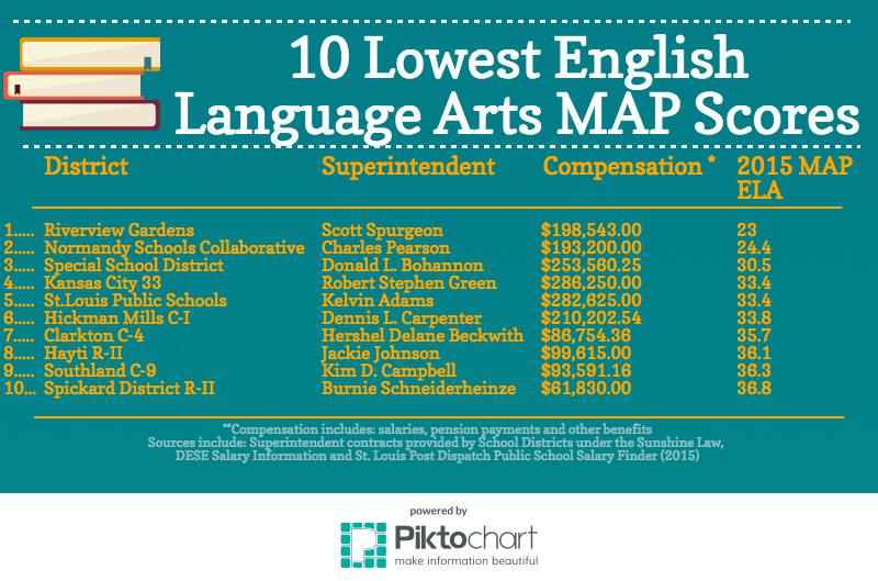Missouri Map Scores By School Missouri Map Scores By School Time Zones Map