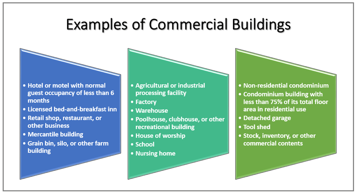 Determining a Commercial Occupancy