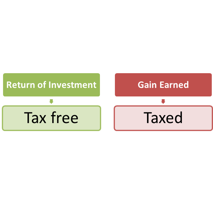 Taxation of Annuitized Payments