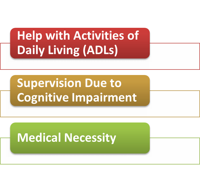 LongTerm Care Insurance Benefit Triggers