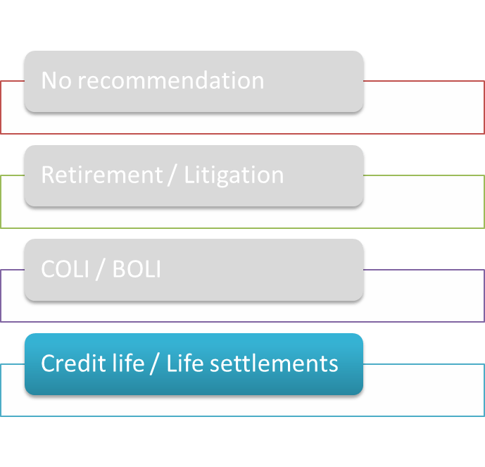 Exempted Transactions
