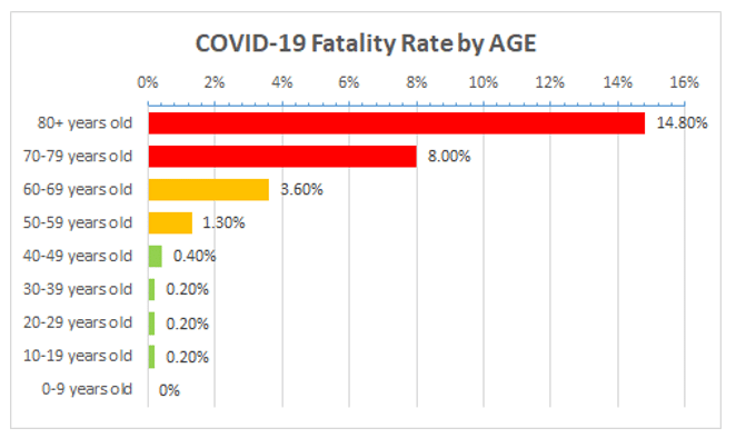 Rapidly managing pneumonia in older people during a