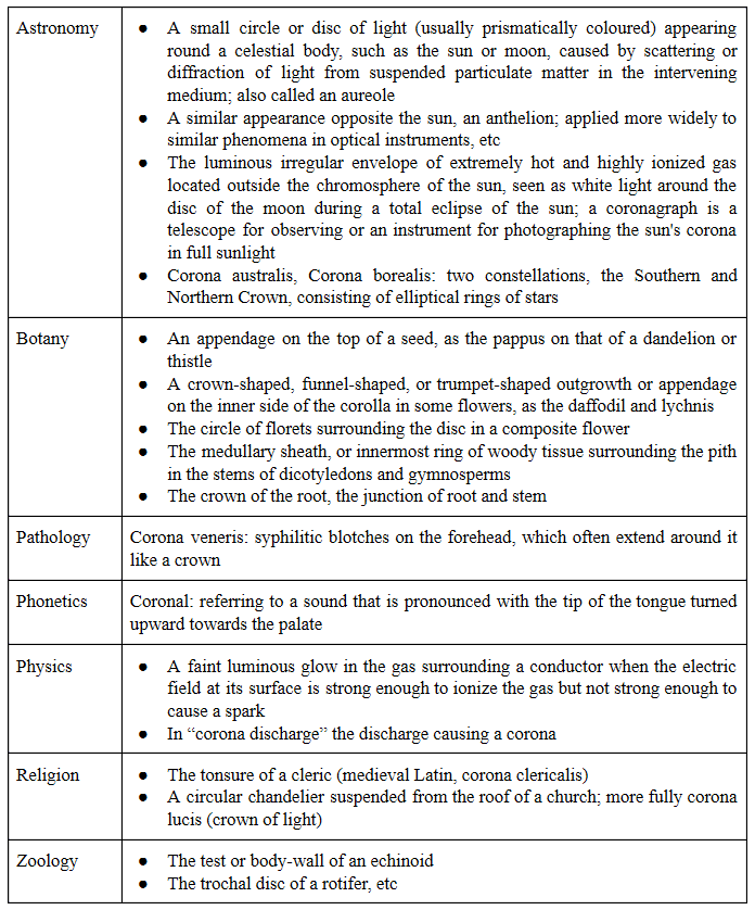 Coronaviruses a general introduction CEBM