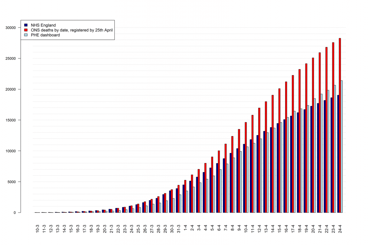 Tracking mortality over time ONS Update 5th May The Centre for