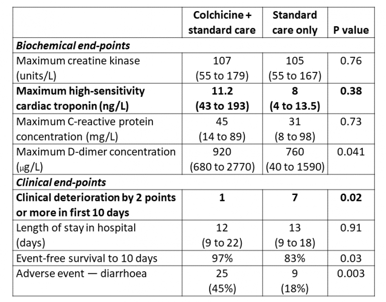 Drug Colchicine The Centre for EvidenceBased Medicine