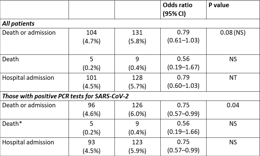 Sixteen Increased by Twice a Number Is Negative 56
