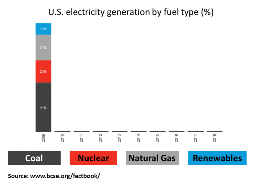All Resources Clean Energy Business Network