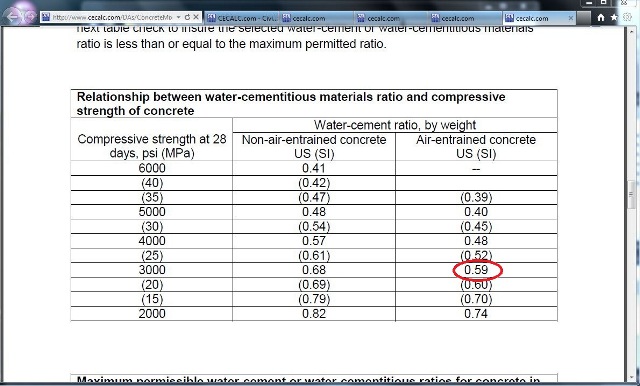 Concrete Mix Problem 2