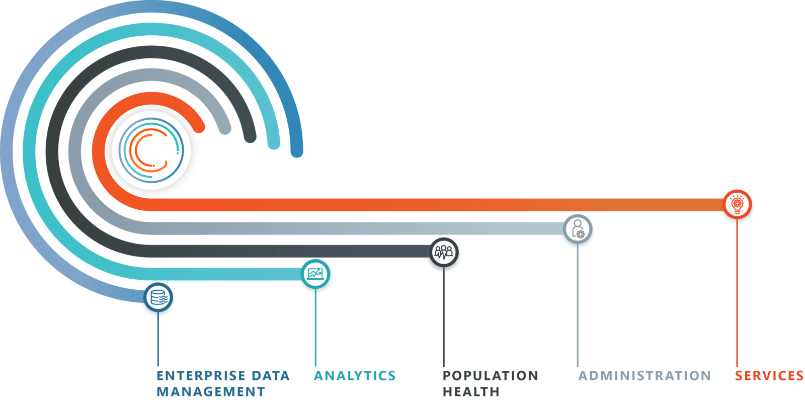 Cedar Gate Technologies Highperformance healthcare in a singular