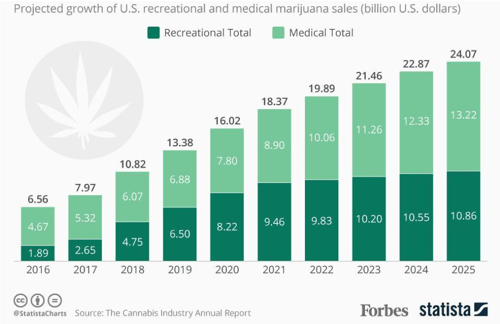 14 Diseases That Can Be Improved By Hemp CED Foundation