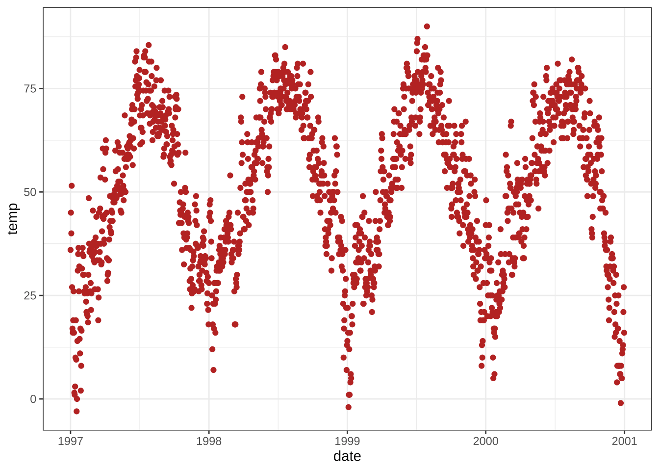 A ggplot2 Tutorial for Beautiful Plotting in R Cédric Scherer