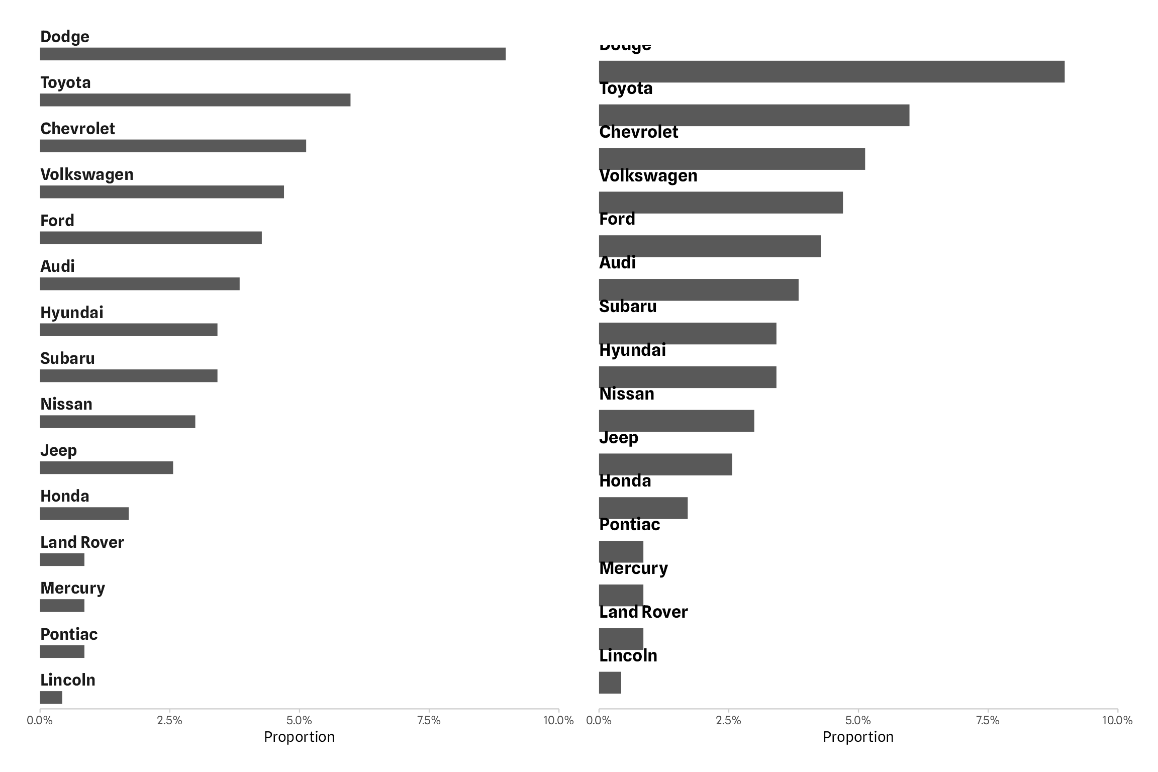 Yet Another Howto on Labelling Bar Graphs in ggplot2 Cédric Scherer
