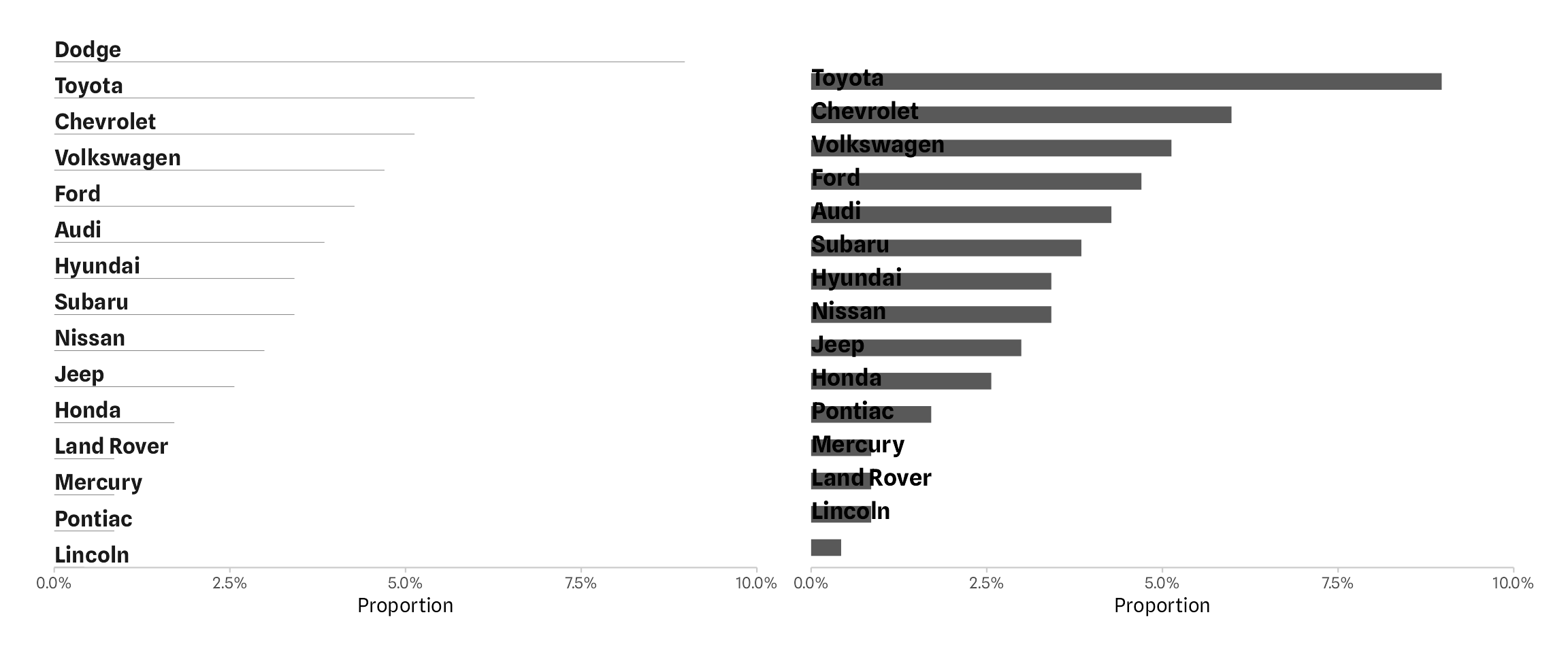 Yet Another Howto on Labelling Bar Graphs in ggplot2 Cédric Scherer