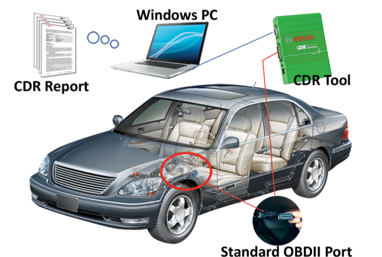 Why Download a Vehicle’s Black Box for Evidence? CED Technologies, Inc.