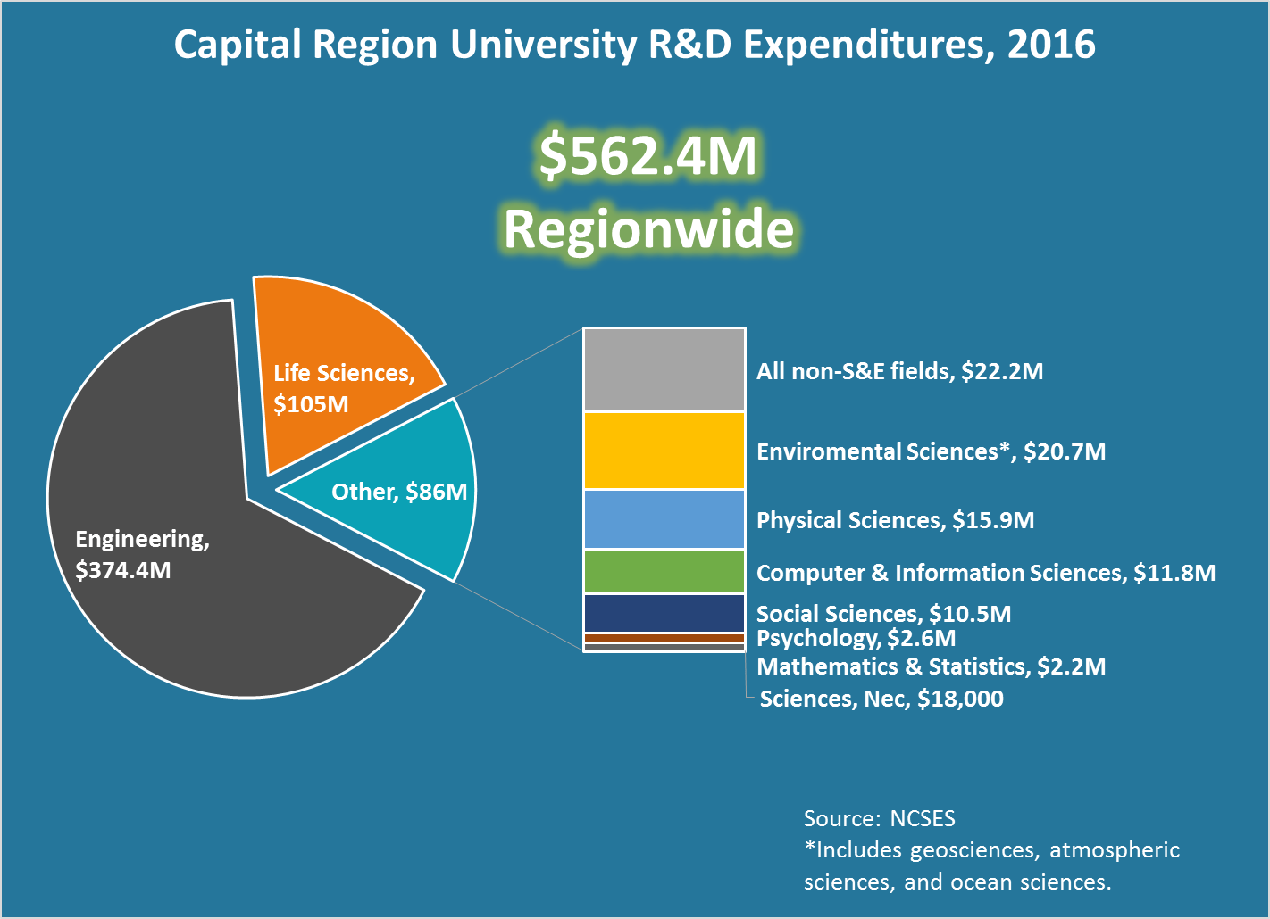 rdexpenditures1 Center for Economic Growth