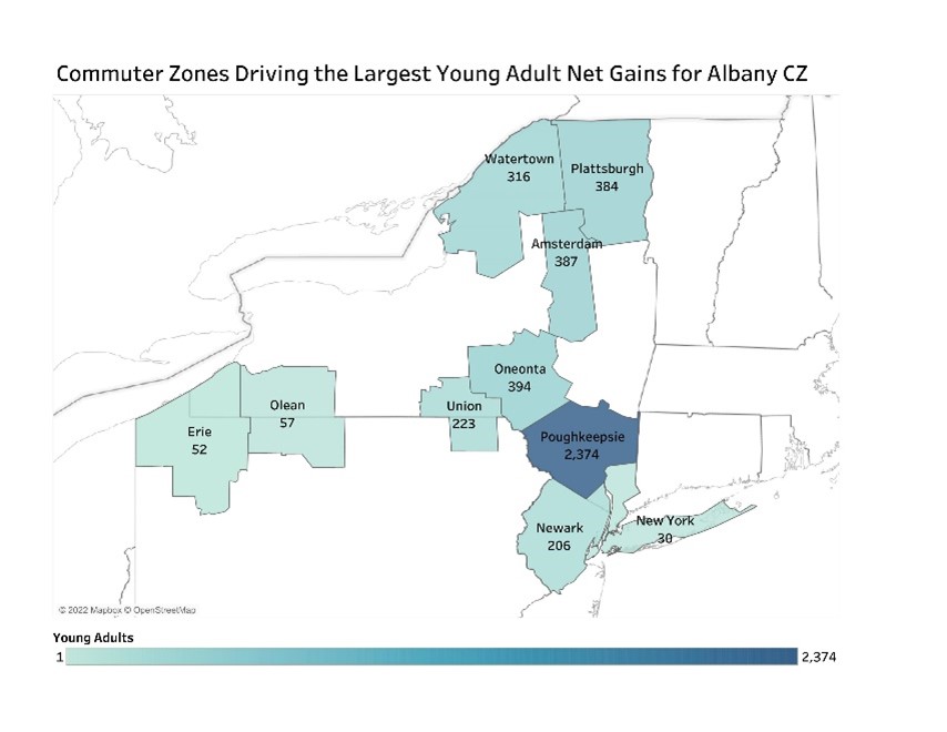 Greater Poughkeepsie Area Drives the Capital Region’s Biggest Net Gain