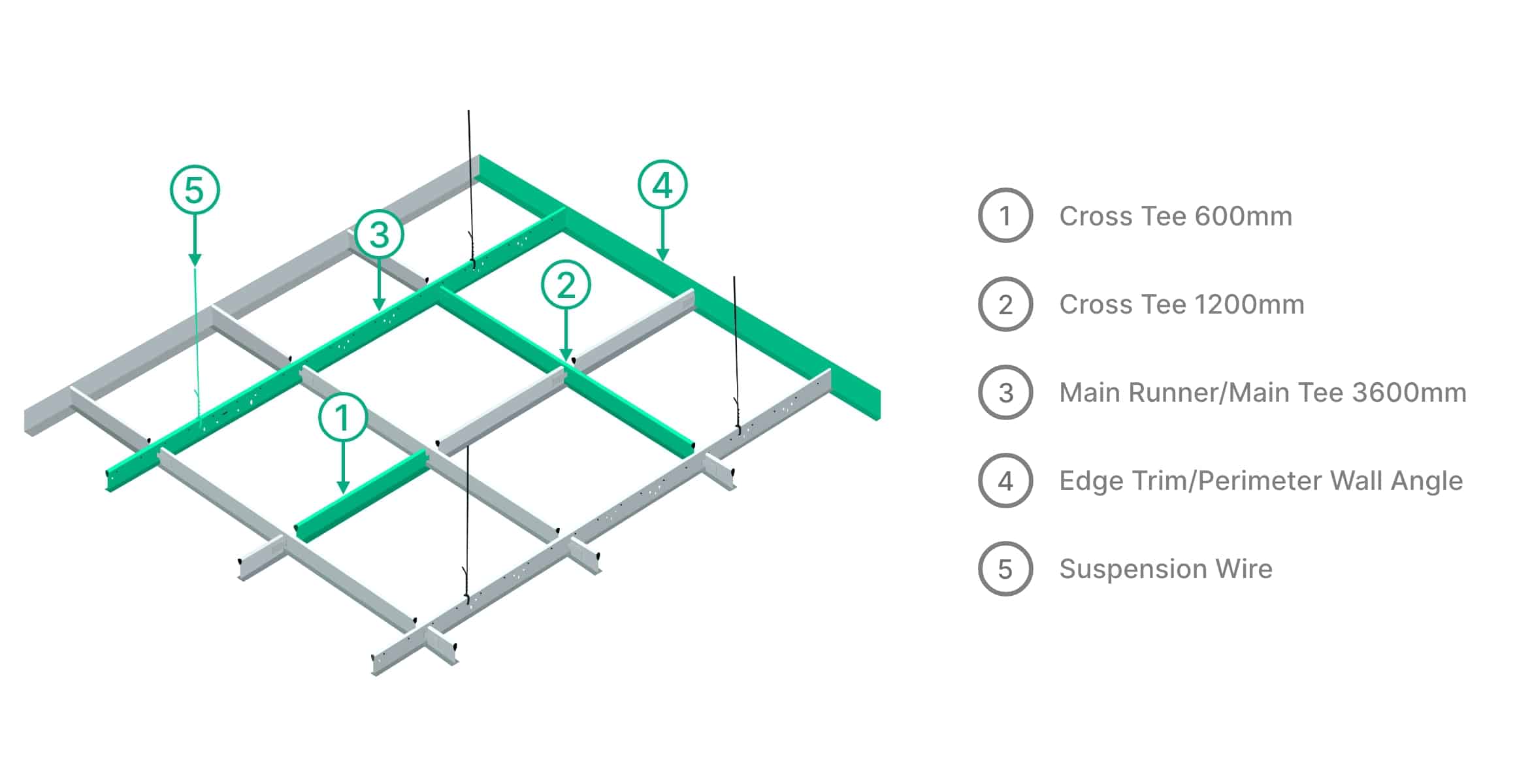 Gridwork For Suspended Ceiling Tiles Buy Online Ceiling Tiles UK