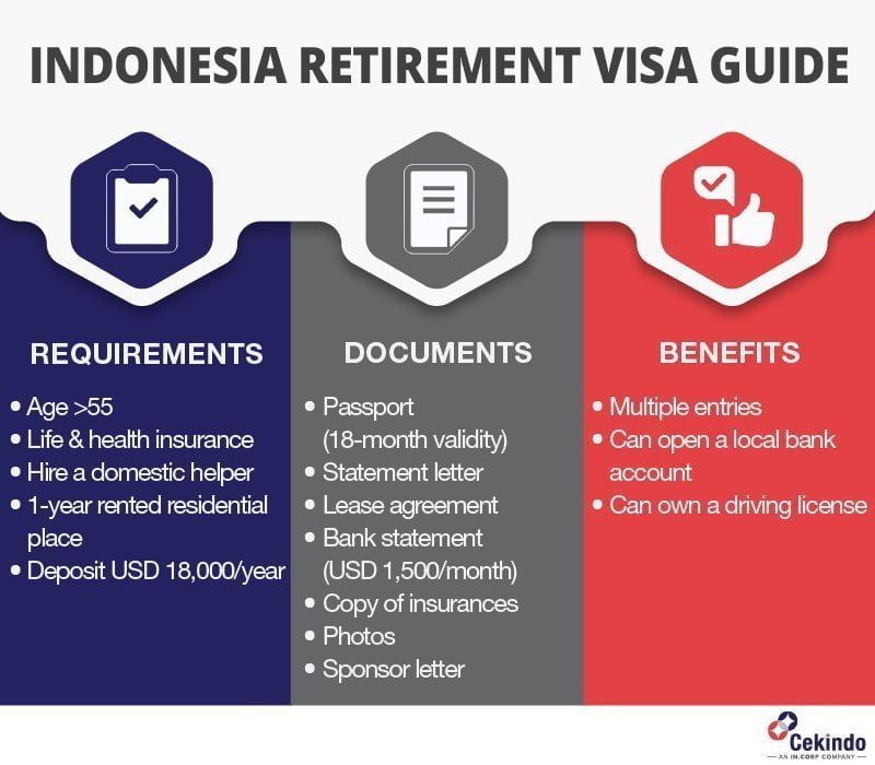 Retirement Visa Indonesia What must You Prepare?