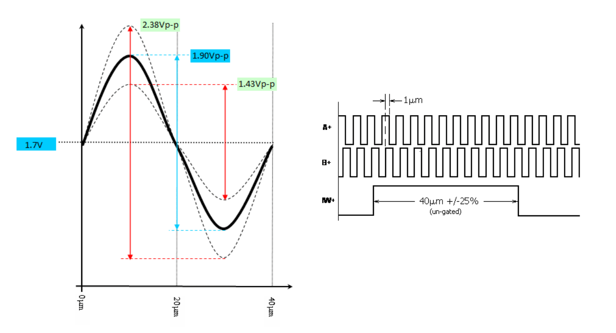 ChipEncoder Series Alignment Optical Encoder Support Guide