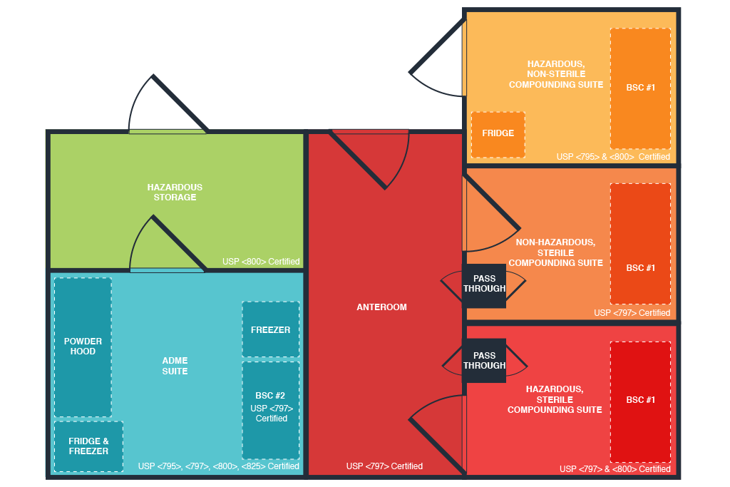 Inside the Pharmacy Celerion