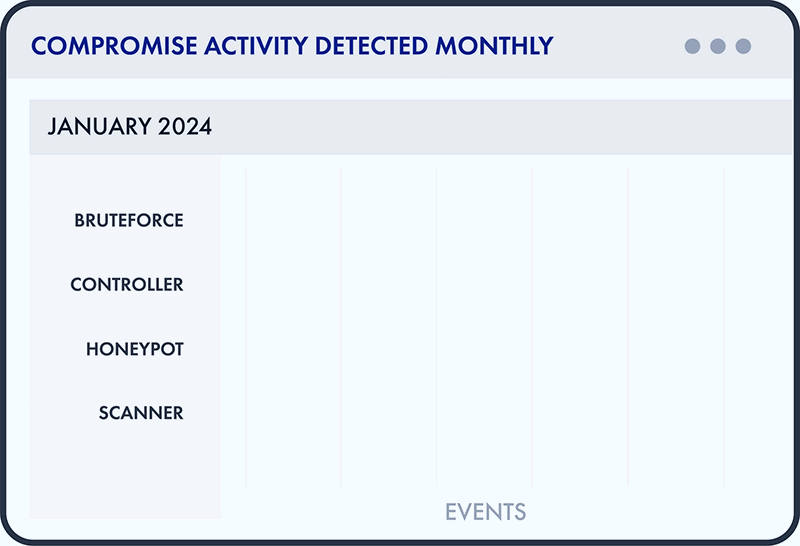 Advanced Cyber Defense for Threat Detection and Blocking