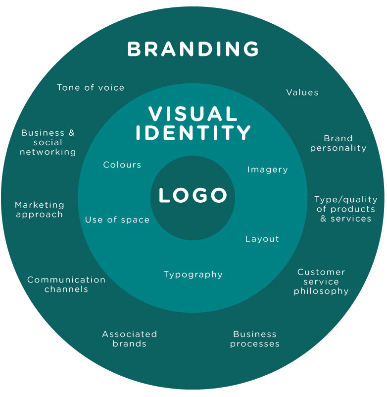 10 Questions for a Purpose Driven Brand Celest MarketingCelest Marketing