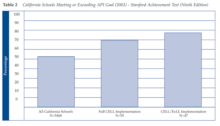 Elementary Statistics: A Step-by-Step Approach,.