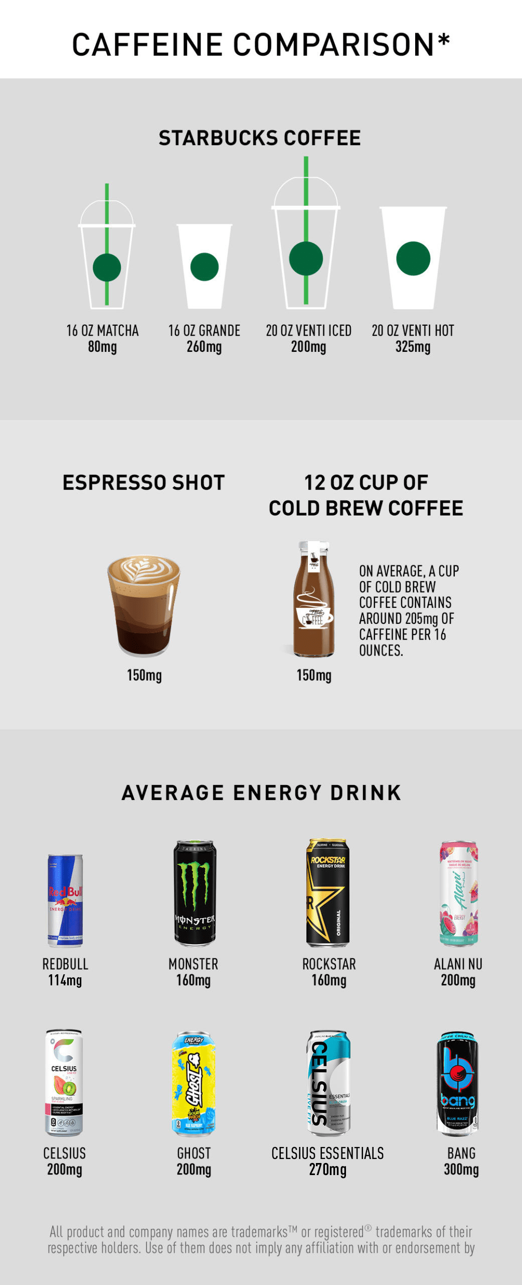 Products That Contain Caffeine
