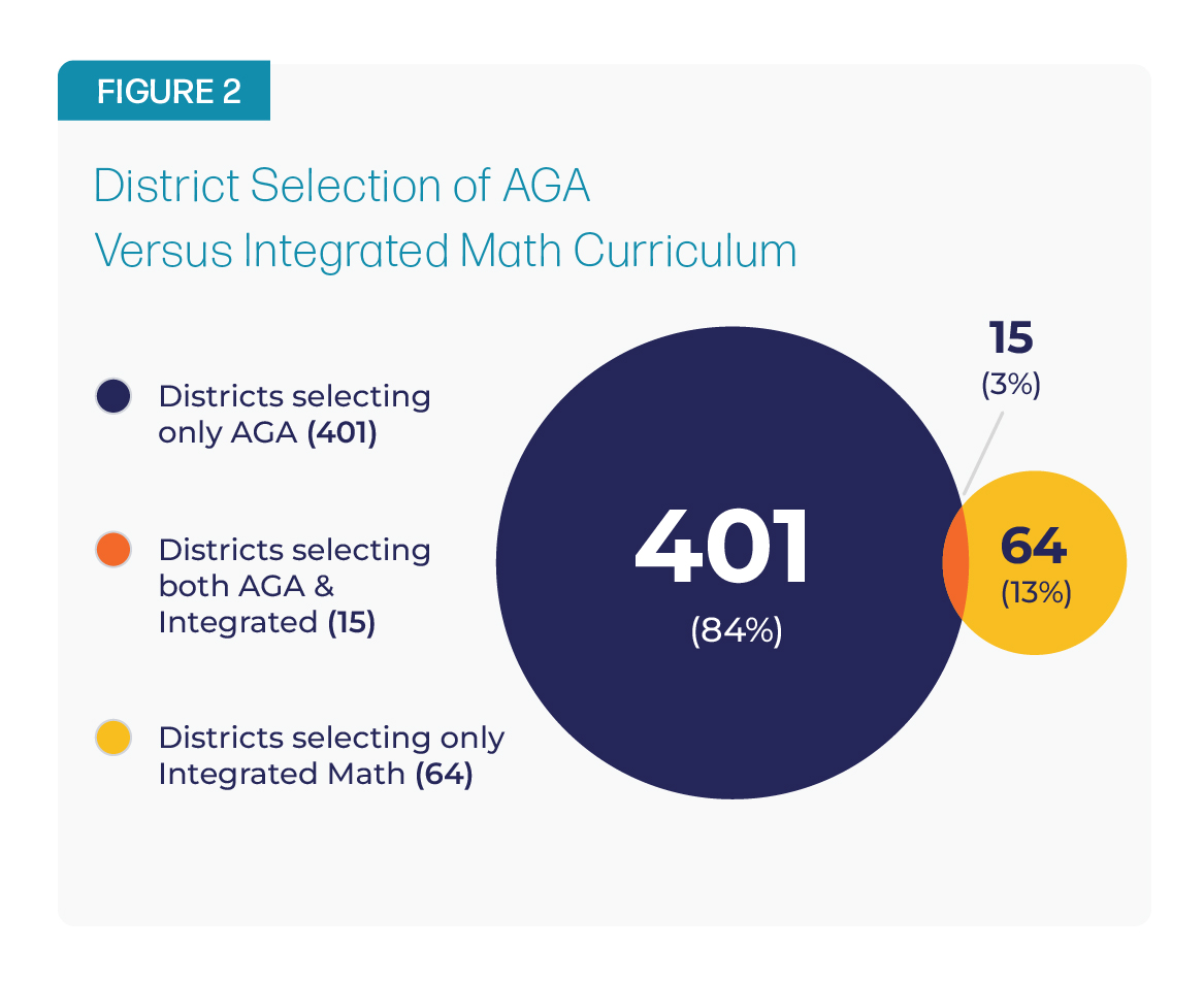 High School Math Examining the State of the Curriculum Market CEMD