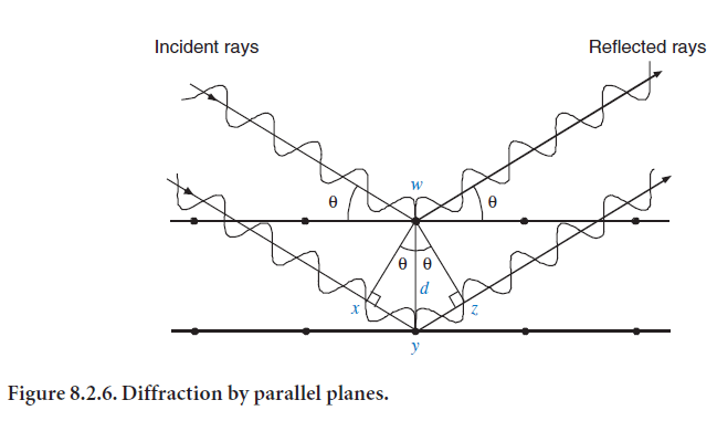 Everything you need to know about XRay Diffraction Analysis INFINITY