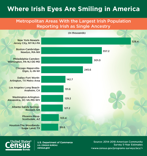 Where Irish Eyes Are Smiling in America(08)