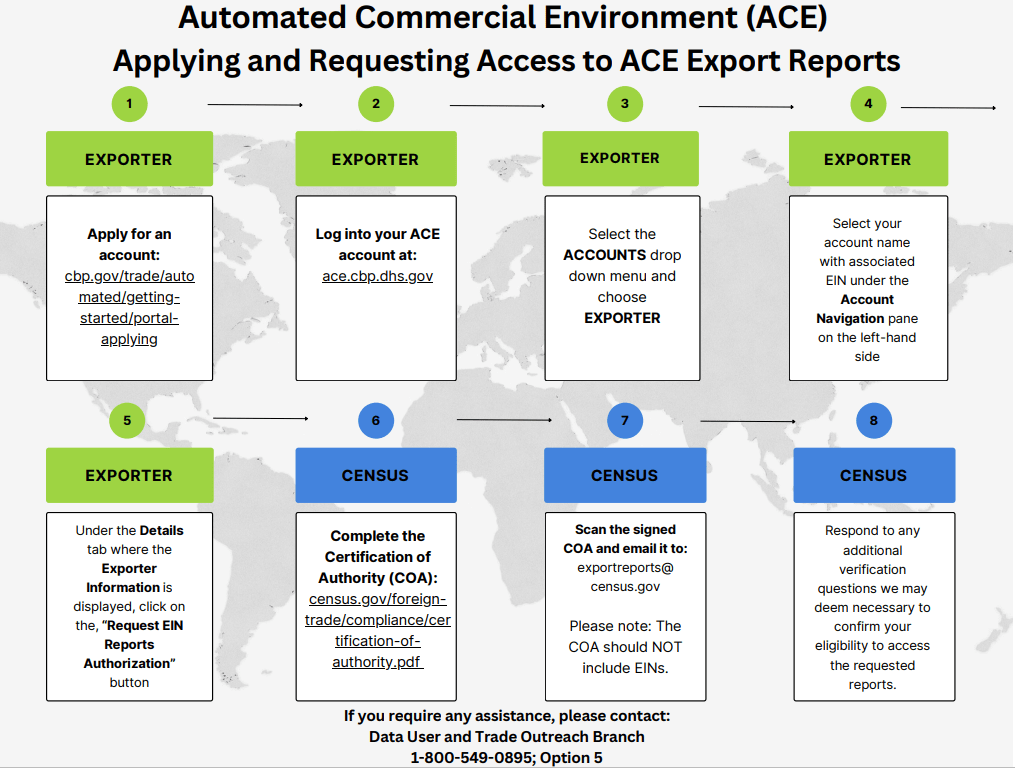 How to access ACE Export Trade Reports U.S. Census Bureau