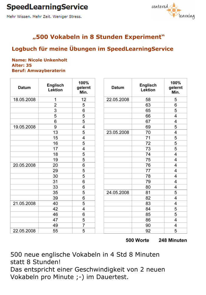 Schneller lernen SpeedLearningService