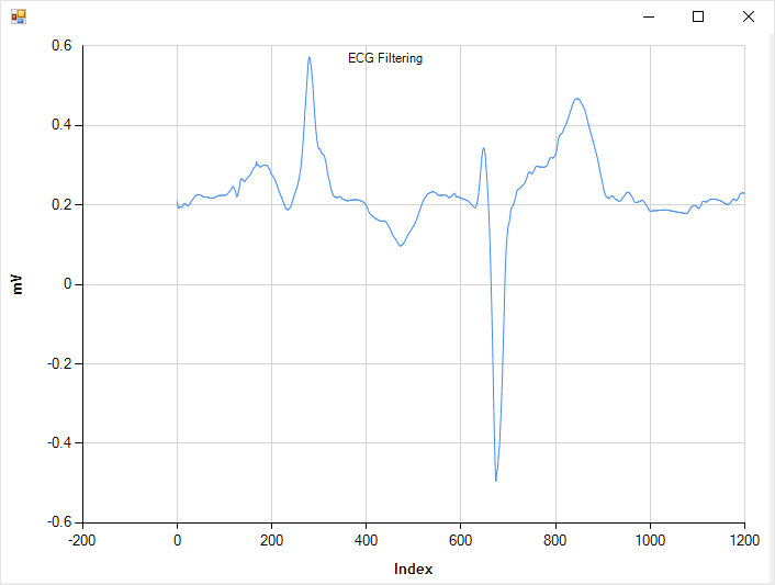 Filtering with Wavelet Transforms CenterSpace