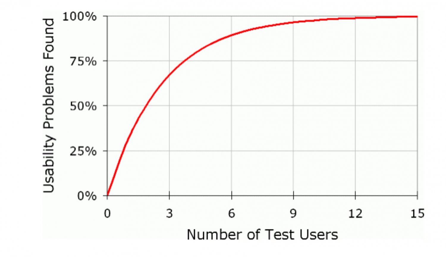 Challenges of classical usability test methods and how we solve them