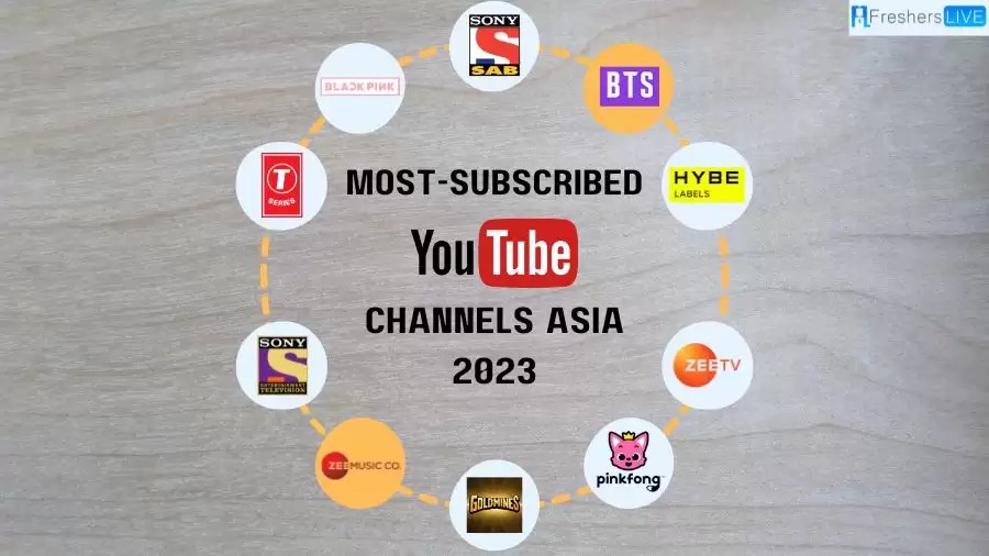 MostSubscribed YouTube Channels Asia 2024 Top 10