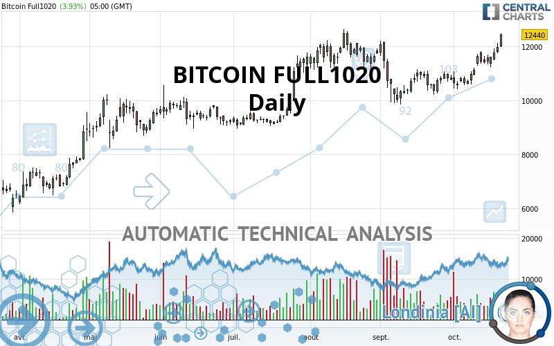 @BTC.1: Bitcoin Futures CME (Nov'22) Stock Price, Quote and.