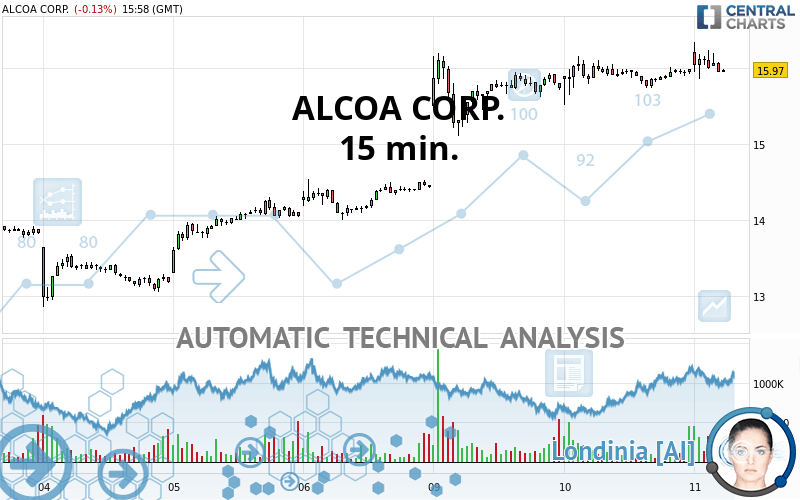 ALCOA CORP. quote Financial instrument overview NYSE Stocks