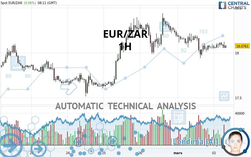 EUR/ZAR quote Financial instrument overview Forex