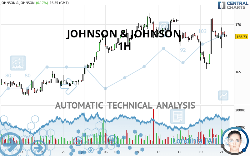 JOHNSON & JOHNSON quote Financial instrument overview NYSE Stocks