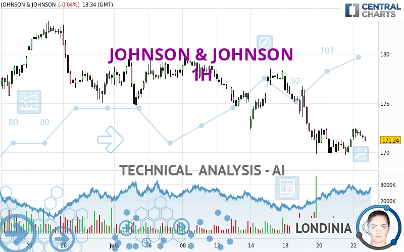 JOHNSON & JOHNSON quote Financial instrument overview NYSE Stocks