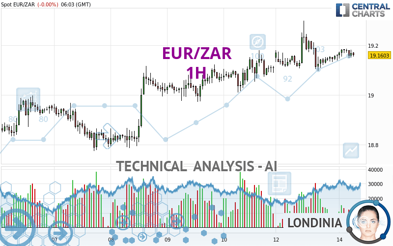 EUR/ZAR quote Financial instrument overview Forex