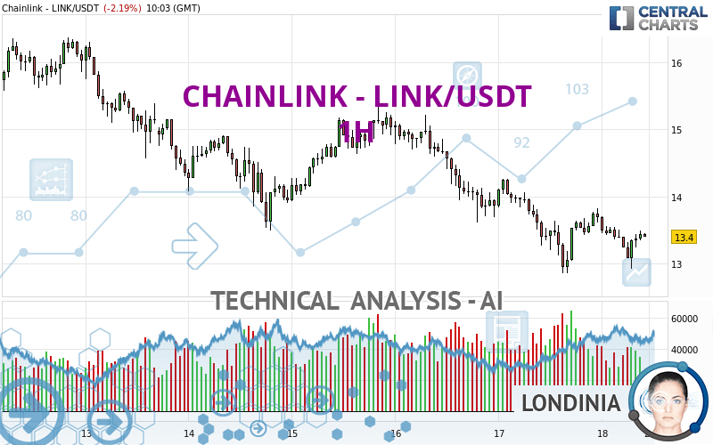 CHAINLINK LINK/USDT 1H Technical analysis published on 11/18/2023