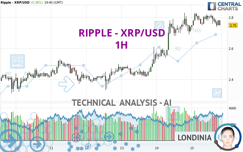 RIPPLE XRP/USD interactive live chart